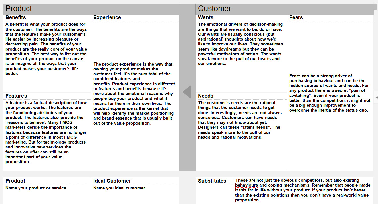  Please complete the diagram as attached using "customer value proposition" for