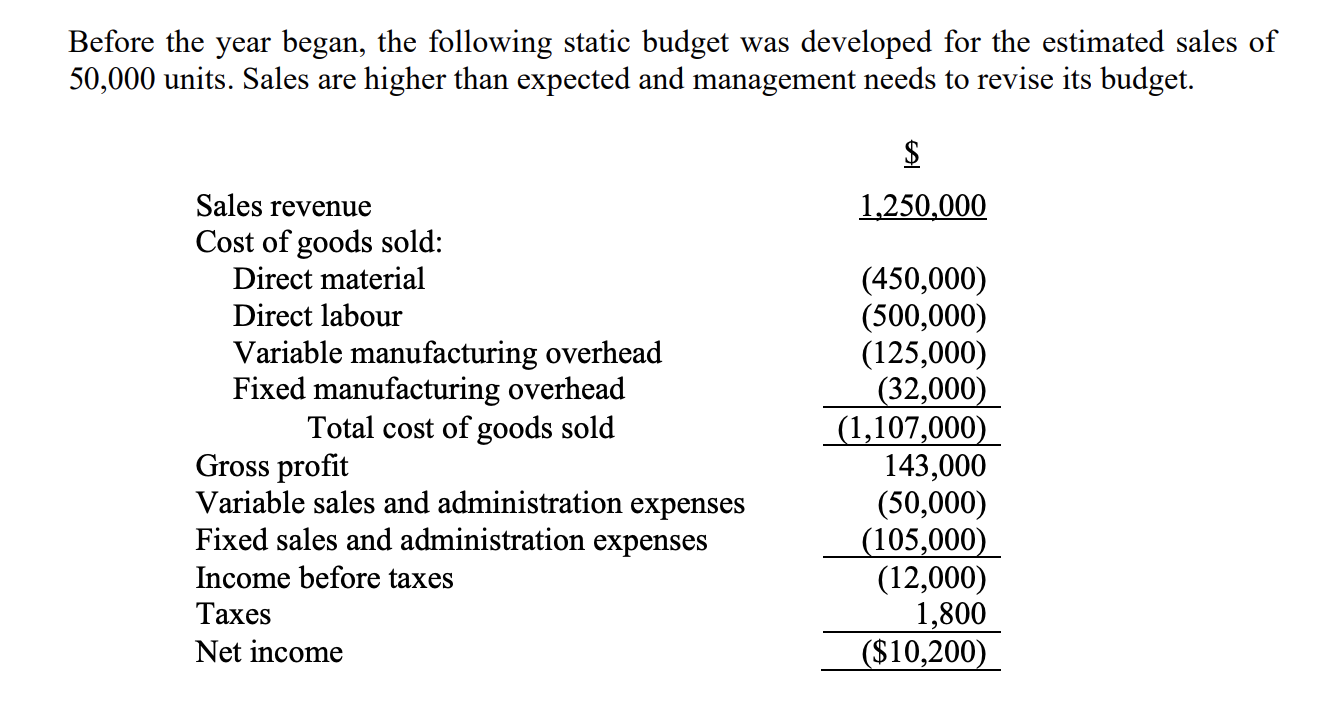 Please make sure the answer is correct before posting, good rating will