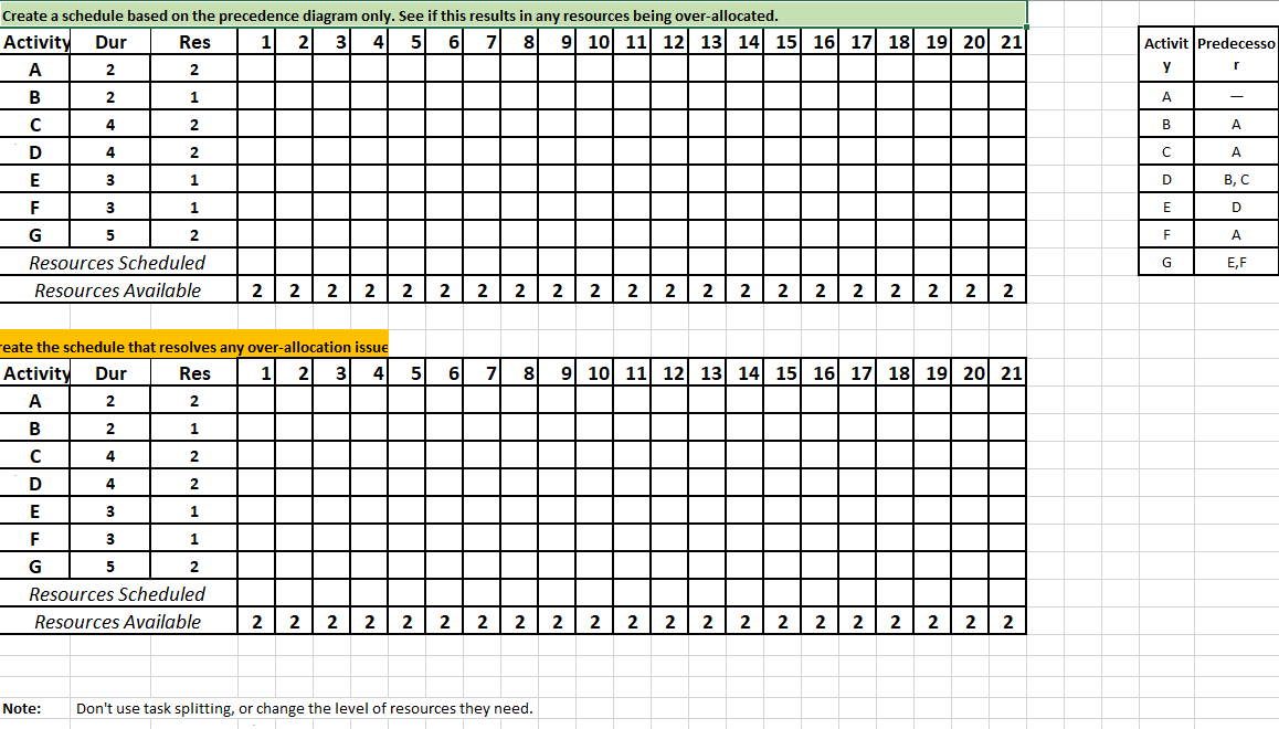  Create a schedule based on the precedence diagram only. See if