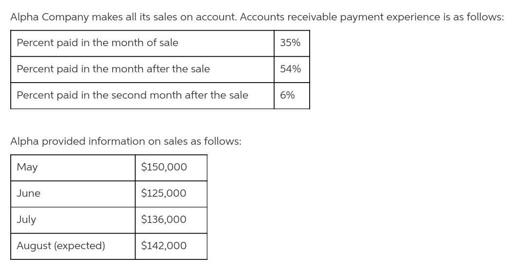 Answer only1. Question.Hometown Cha Cha Company is preparing its Manufacturing Overhead budget