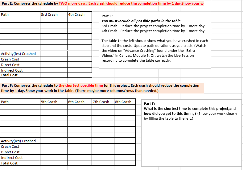 Scheduled G E, F Resources Available 2 2 2 2 2 2