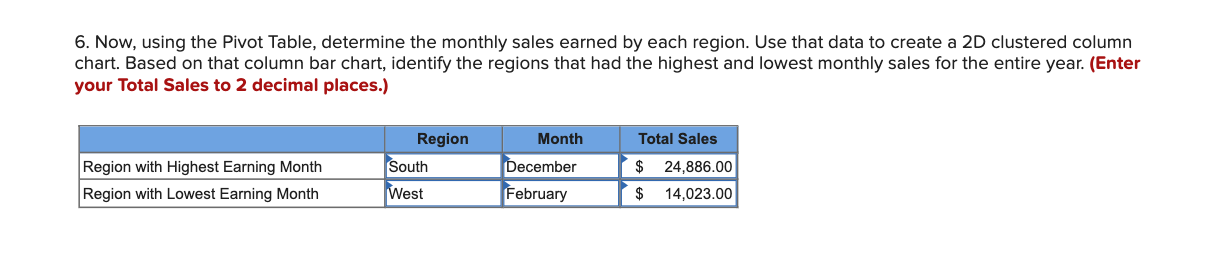 by each region. Use that data to create a ZD clustered column