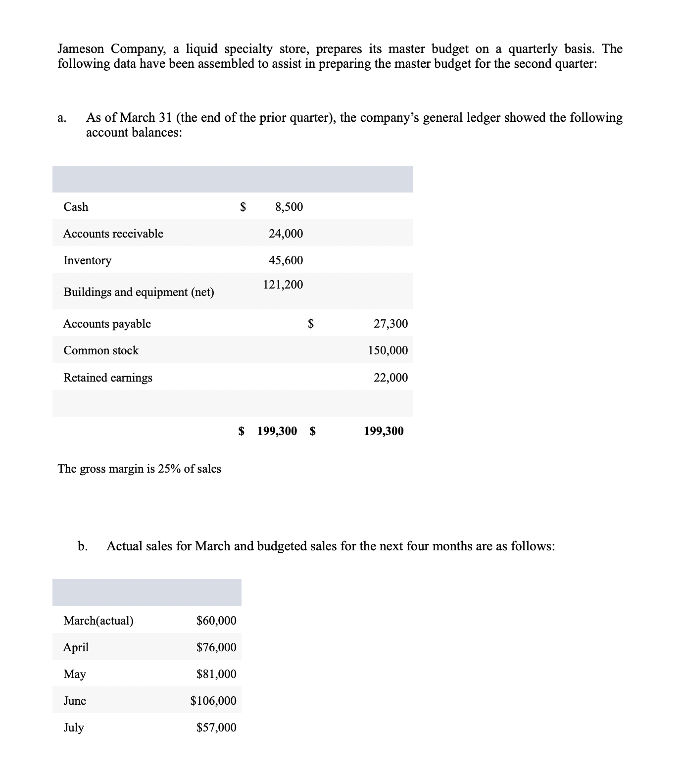 of the prior quarter), the company's general ledger showed the following account