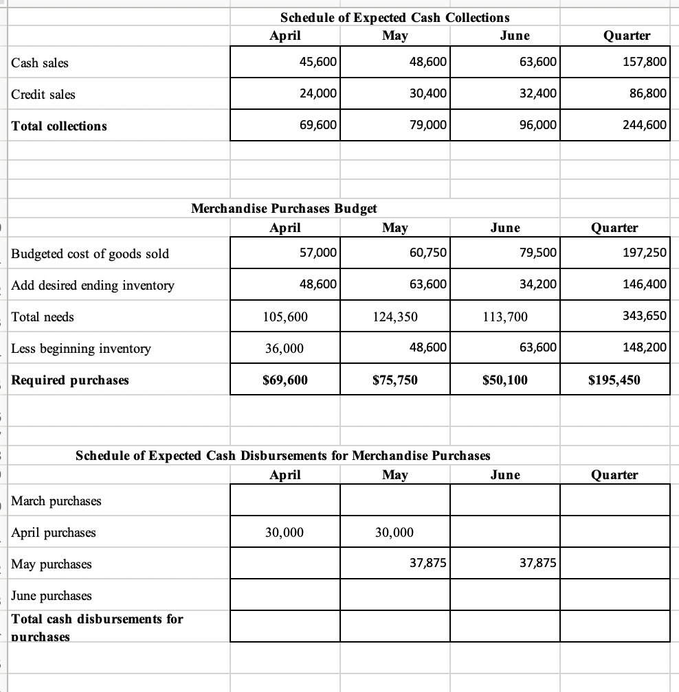 (net) 121'200 Accounts payable $ 27,300 Common stock 150,000 Retained earnings 22,000