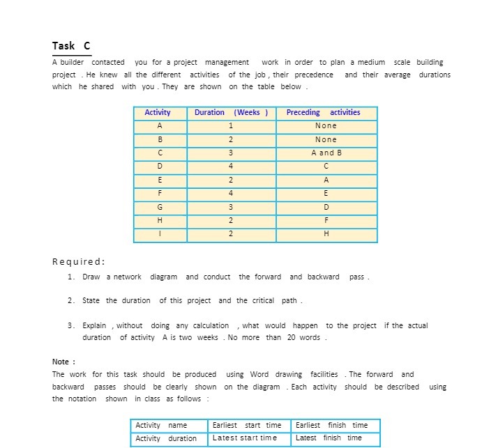  Task C A builder contacted you for a project management work
