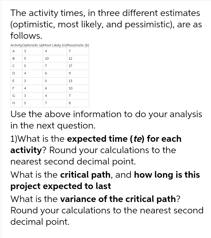  The activity times, in three different estimates (optimistic, most likely, and