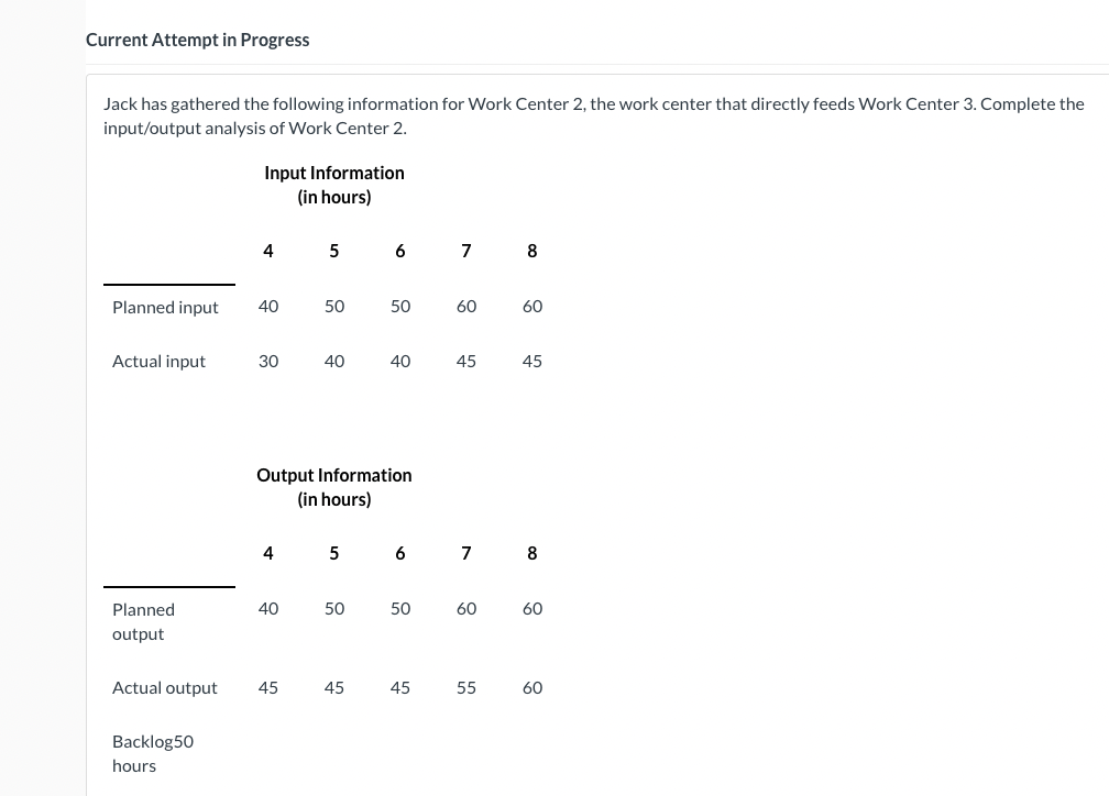 rs) Planned input 40 50 50 60 60 Actual in put 30