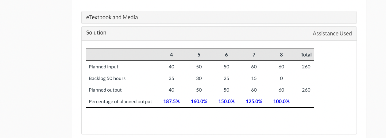 40 40 45 45 Output Information {in hou rs) 4 5 6