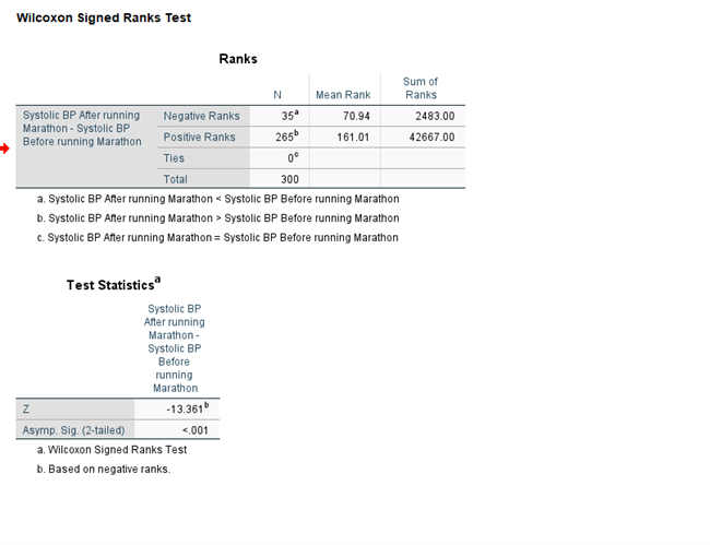 Test the hypothesis that there is no significant difference in systolic blood