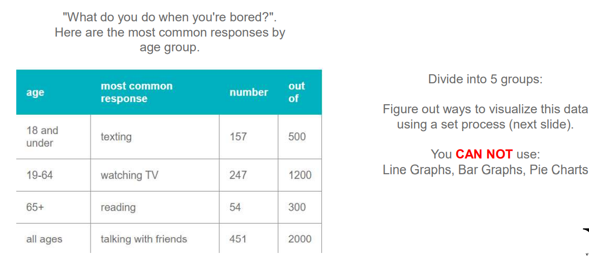 Draw a data visual for the attached data set: "What do you