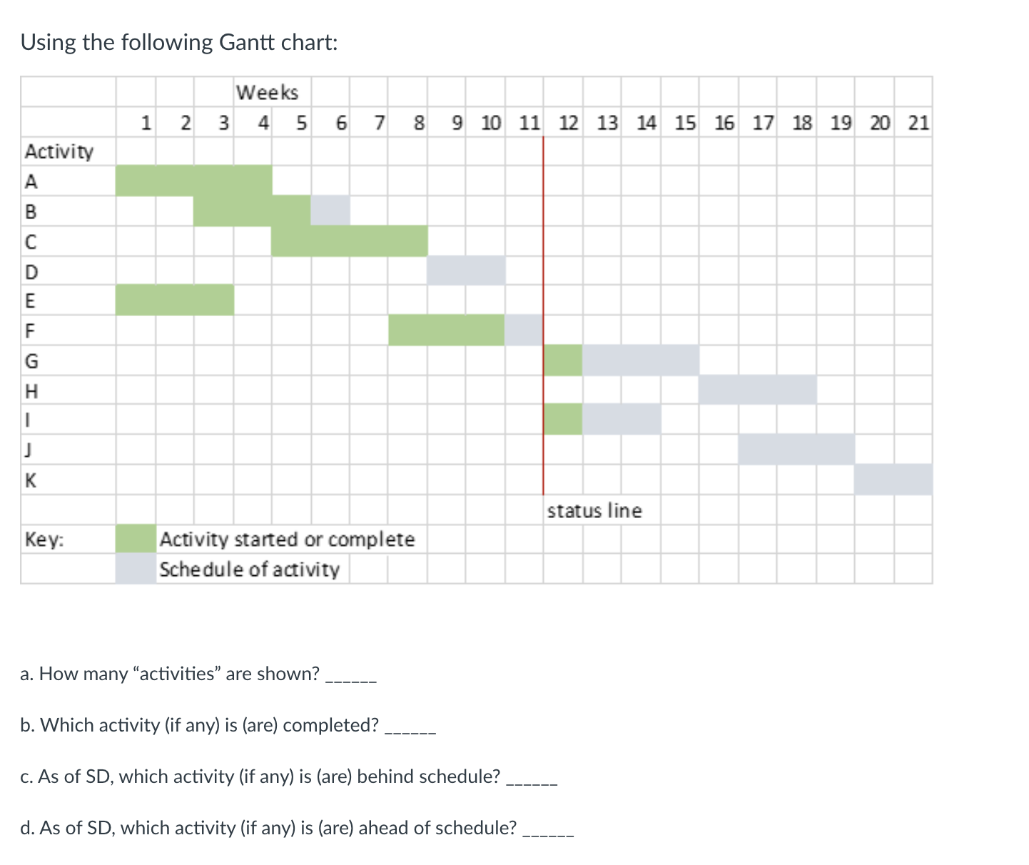 Using the following Gantt chart: Weeks 1 2 3 4 5