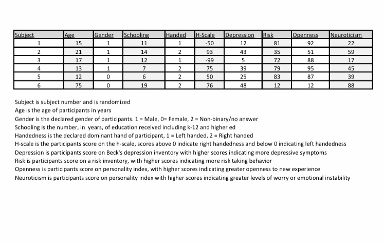 all intermediate work and calculations. Please CIRCLE) intermediate (non-final, eg a mean