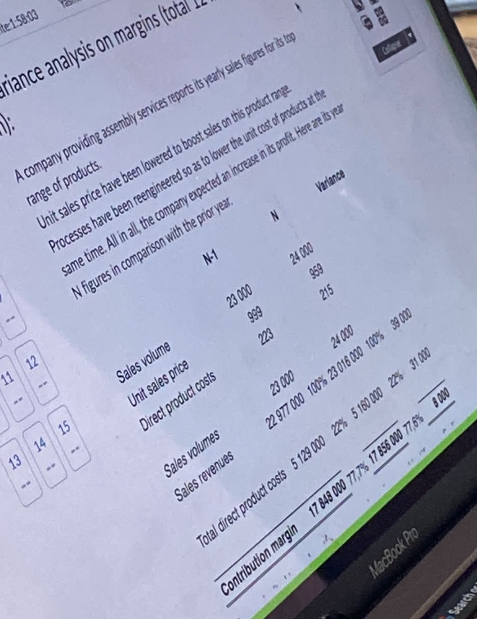 1.What is the effect of the sales price decrease on the contrbution