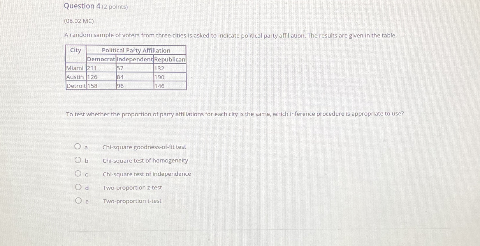 from three cities is asked to indicate political party affiliation. The results