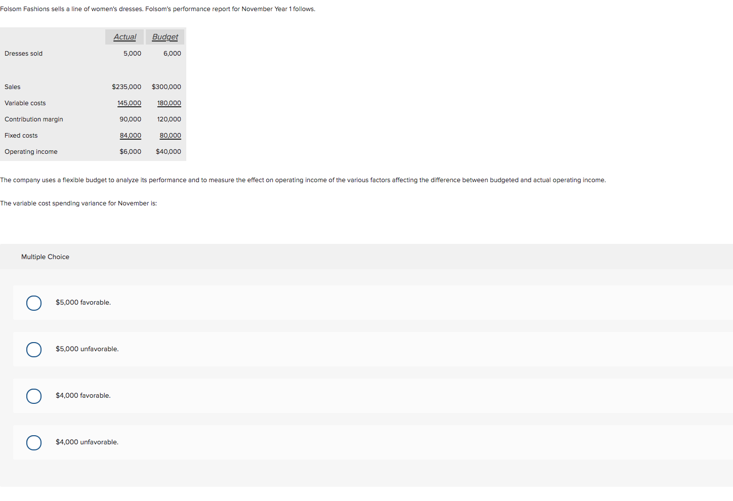 follows. Actual Budget Dresses sold 5,000 6,000 Sales $235,000 $300,000 Variable costs
