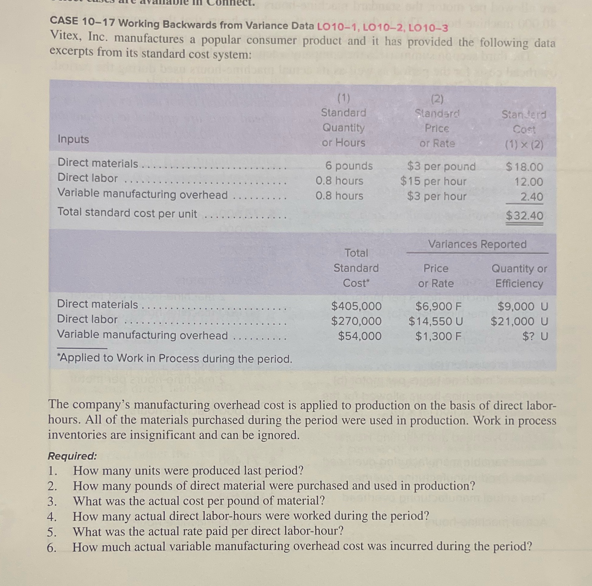  CASE 10-17 Working Backwards from Variance Data LO10-1, LO10-2, LO10-3 Vitex,
