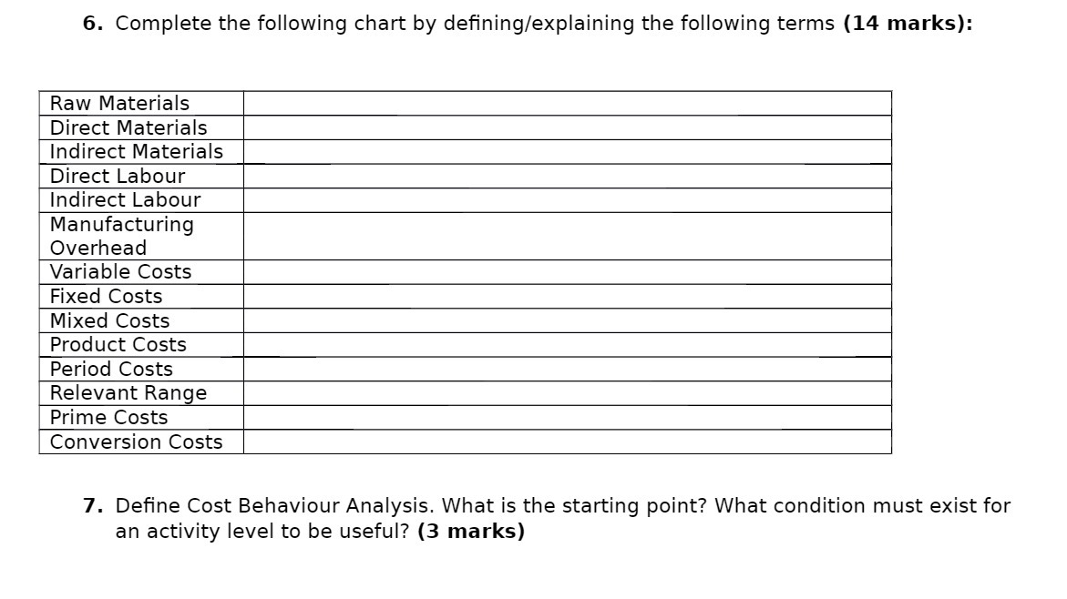 marks): Raw Materials Direct Materials Indirect Materials Direct Labour Indirect Labour Manufacturing