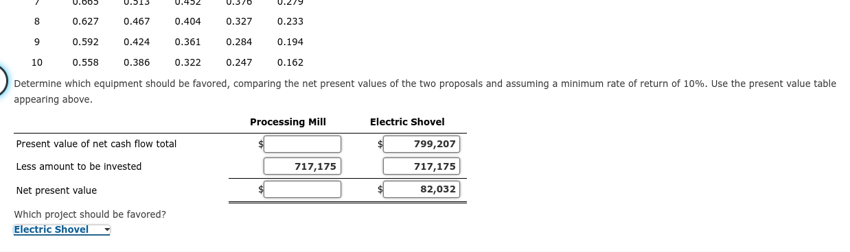 wrong. Net Present Value-Unequal Lives Bunker Hill Mining Company has two competing