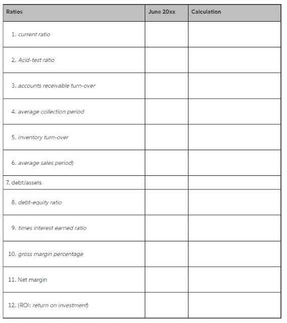 30, 20xx. Then, complete the following table of financial analysis rates. It