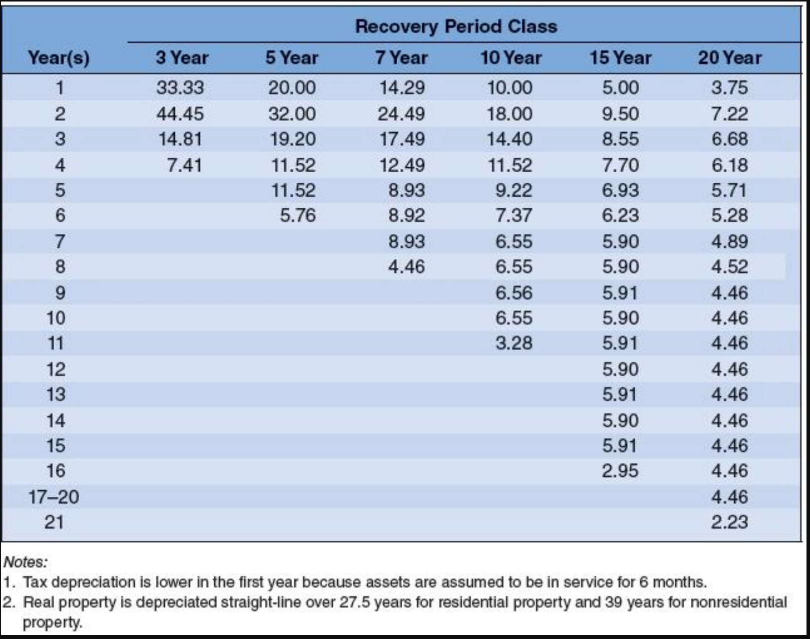 an initial investment in equipment of $5.4 million. The equipment will be