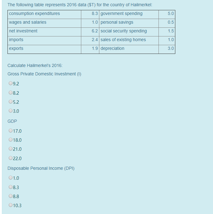 The following table represents 2016 data ($T) for the country of Hailmerkel: