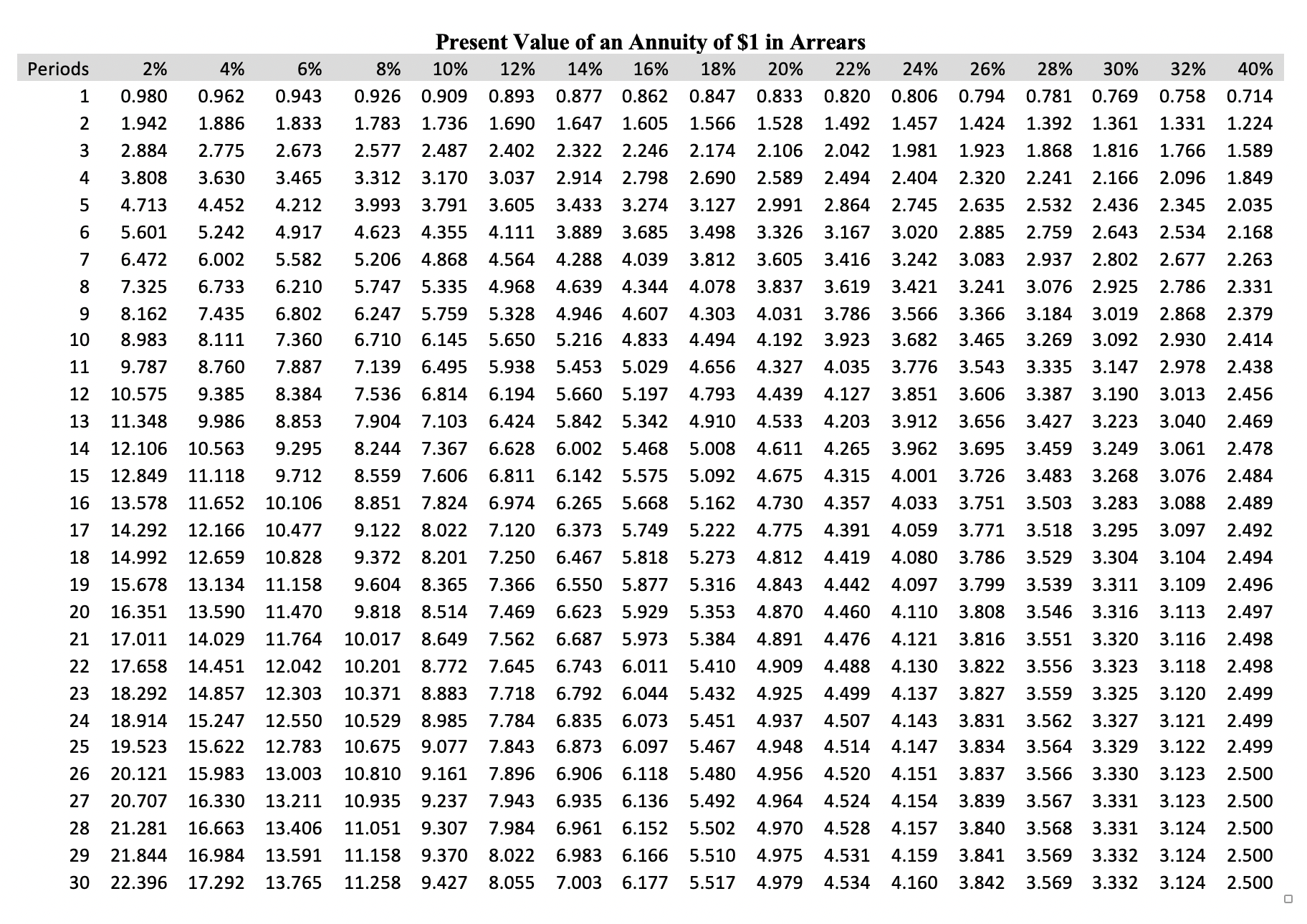 on a straight line basis. Recovery of working capital will be $10,000