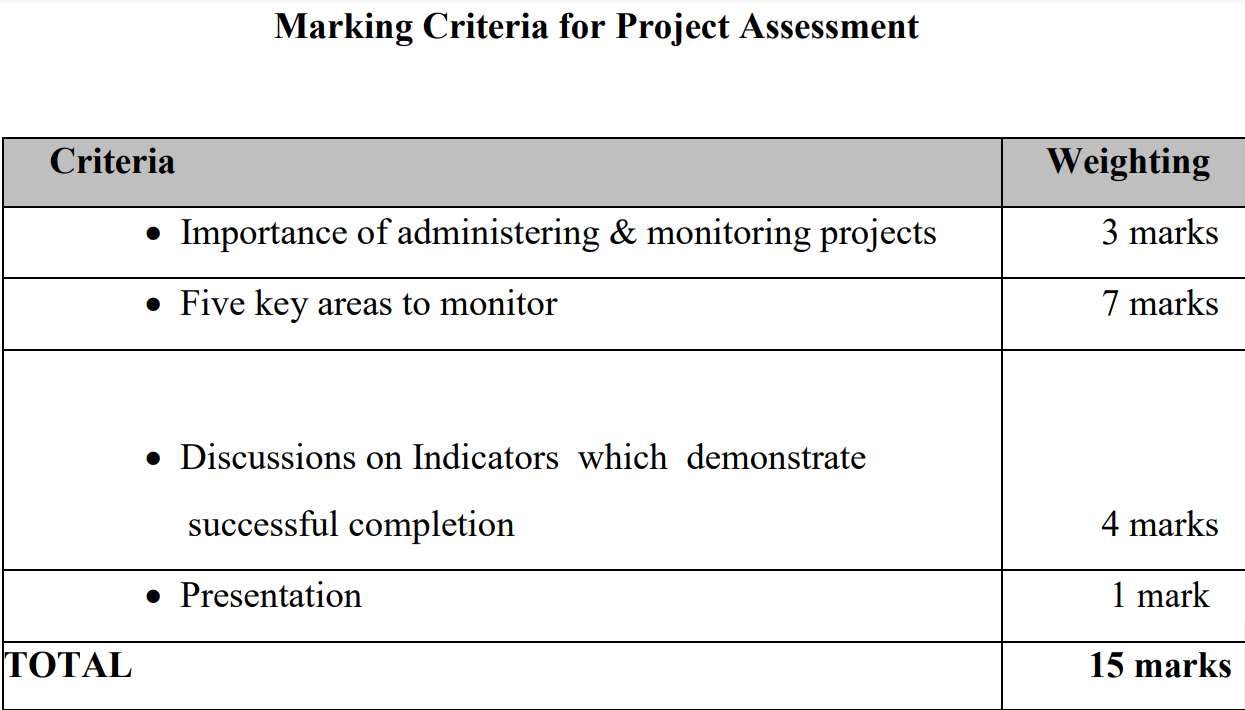 Instructions:1. Read the question carefully before answering2. Acknowledge the source of any