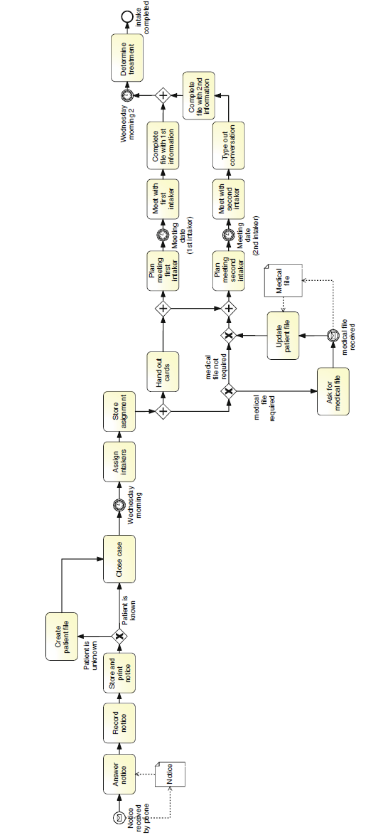  Create patient file Patient is unknown Answer Record Store and Close