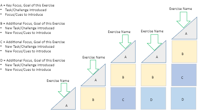 Include it which 2n with step-by-step rtrtizns in or of the NSCA.