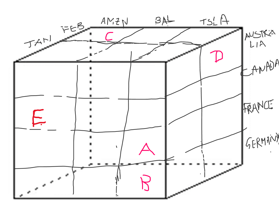 made a cube. \fFEB BAL JAN C TSL A AUSTRA LIA D