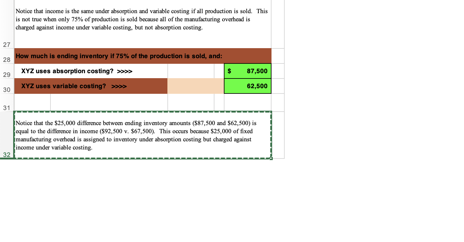 company is attempting to project profitability if 100% of production is sold,