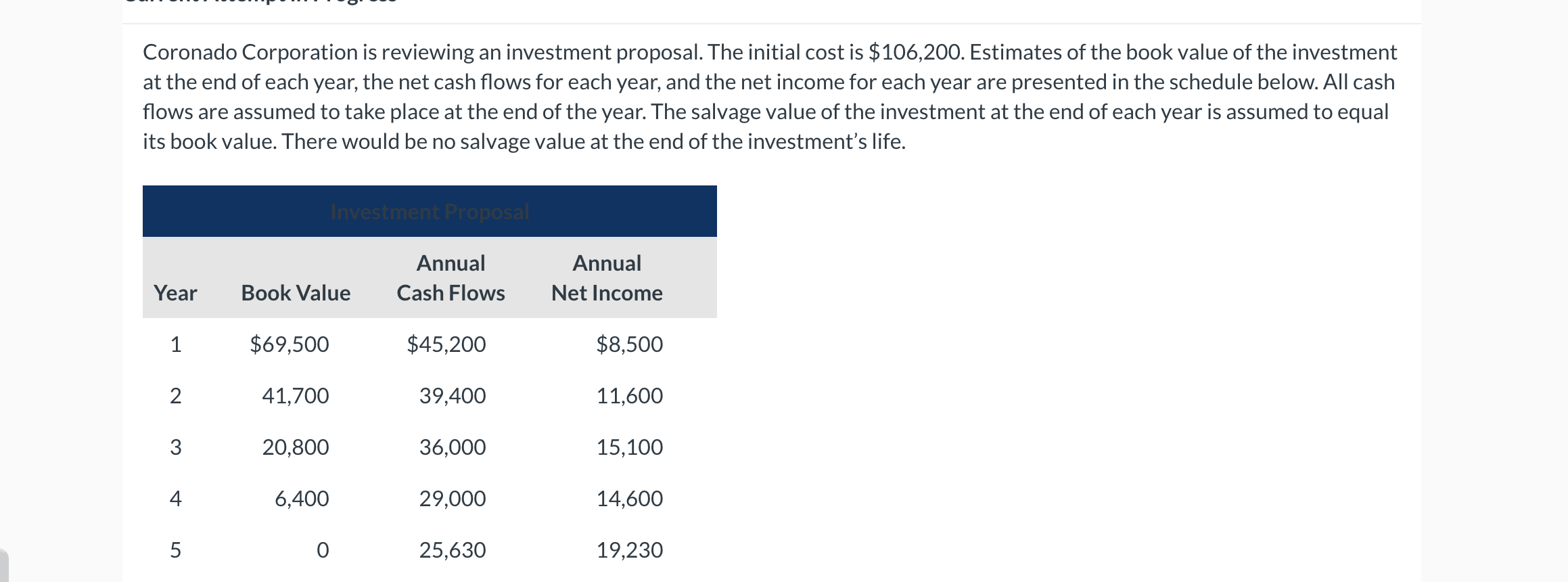 cash ows for each year, and the net income for each year