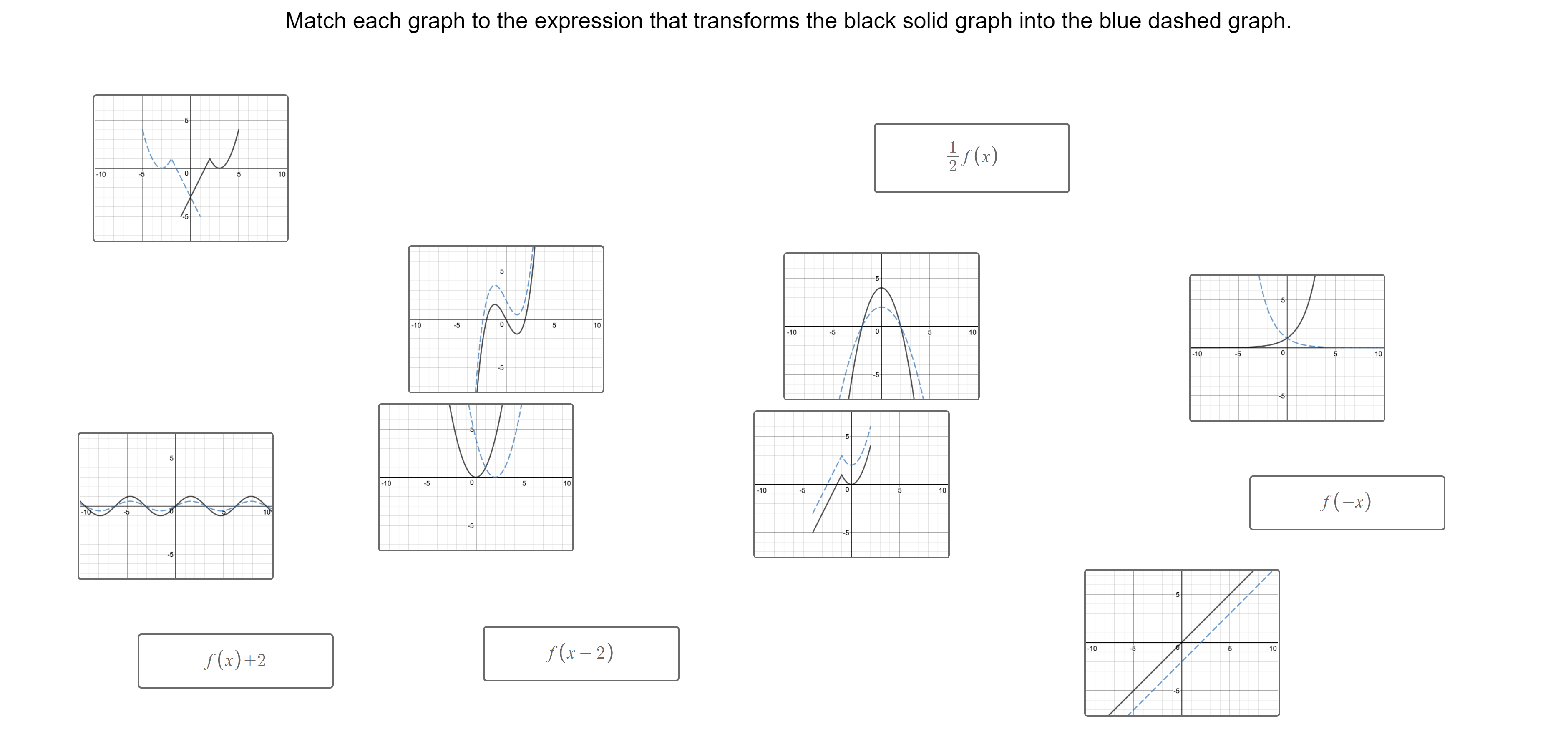 X How did you decide which expression describes the transformation that turns