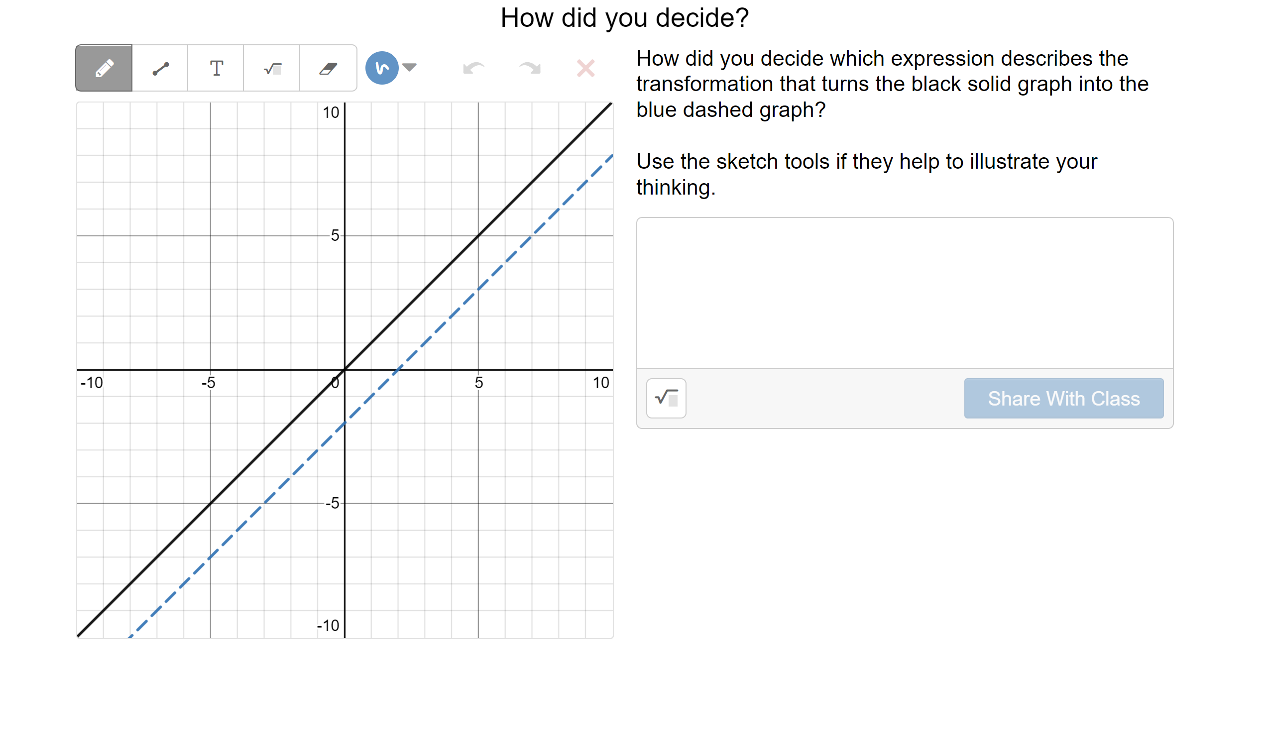 the black solid graph into the 10 blue dashed graph? Use the