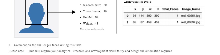 Total Faces Image_Name . Y coordinate: 30 . Height: 40 0 94