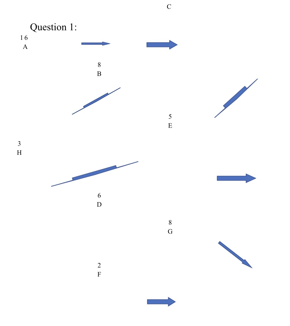 1. Determine each tasks':a. Early start and early finish datesb. Late start