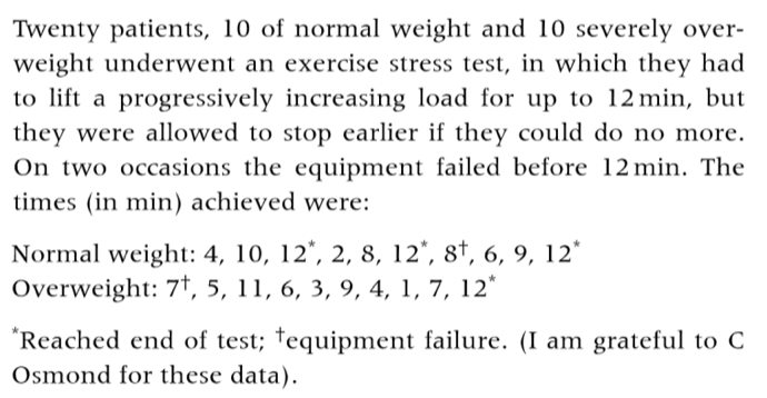 Twenty patients, 10 of normal weight and 10 severely over- weight underwent