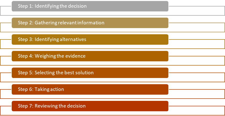 Task 2 - Performance and Skills (Project)You are required to select an