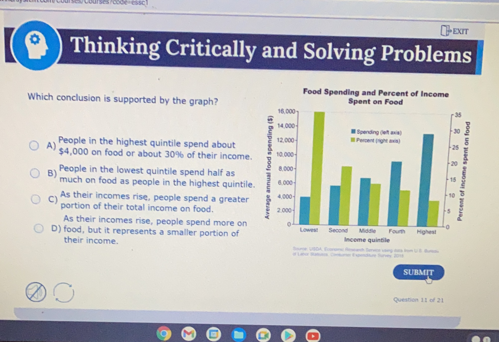  7. EXIT Thinking Critically and Solving Problems Food Spending and Percent