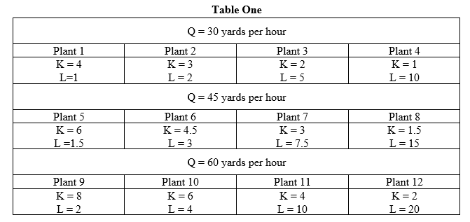 classmate and I have no idea how to do it?