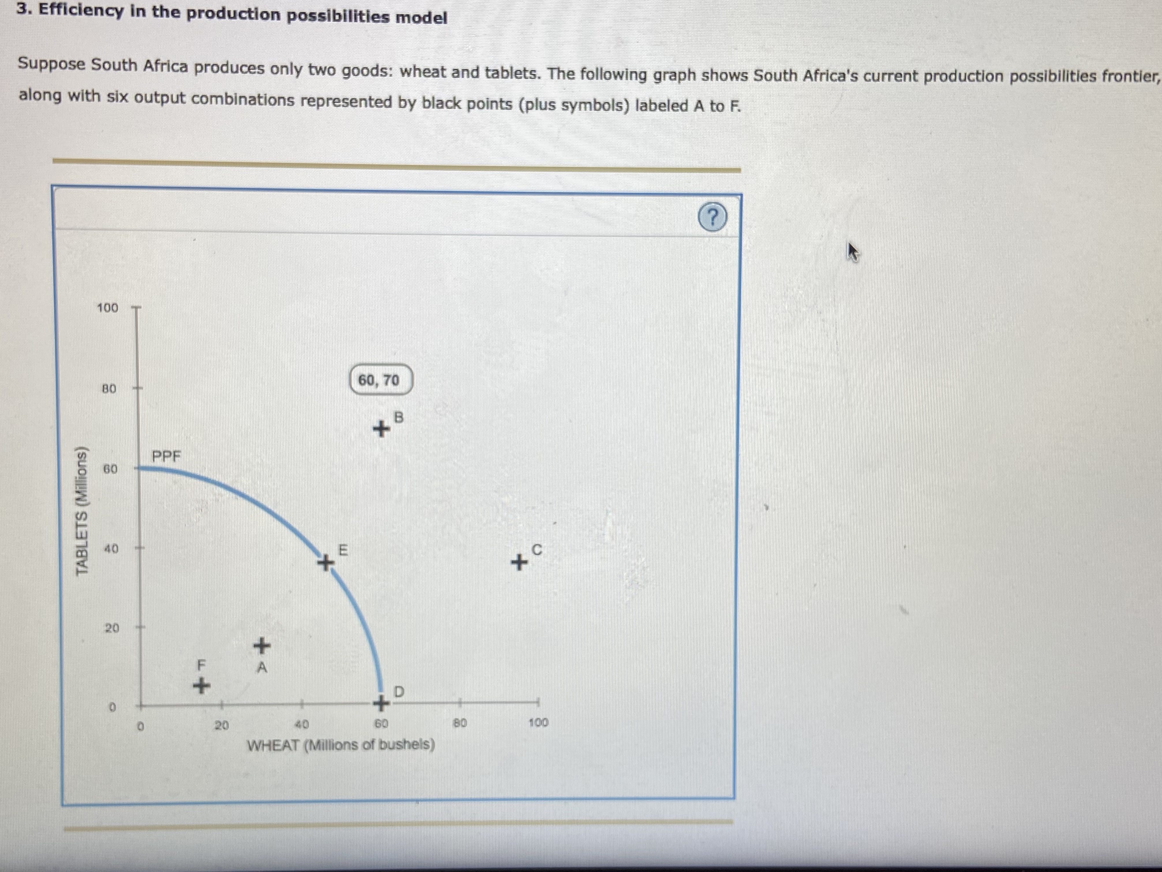gave it several tries but got wrong.. 3. Efficiency in the production