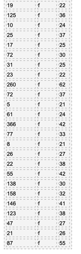 greater than $50k. What test should be use? Attach results from the