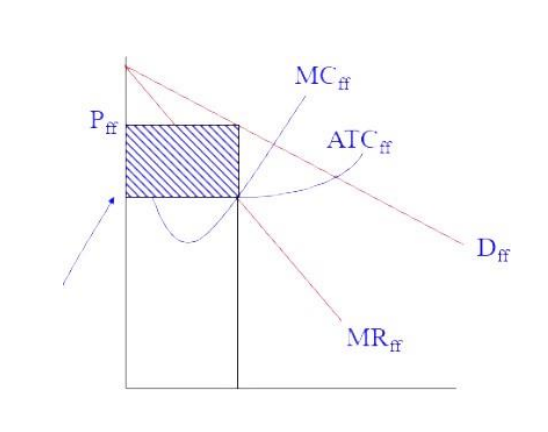 Using the below graph, please explain what kinds of the strategy that