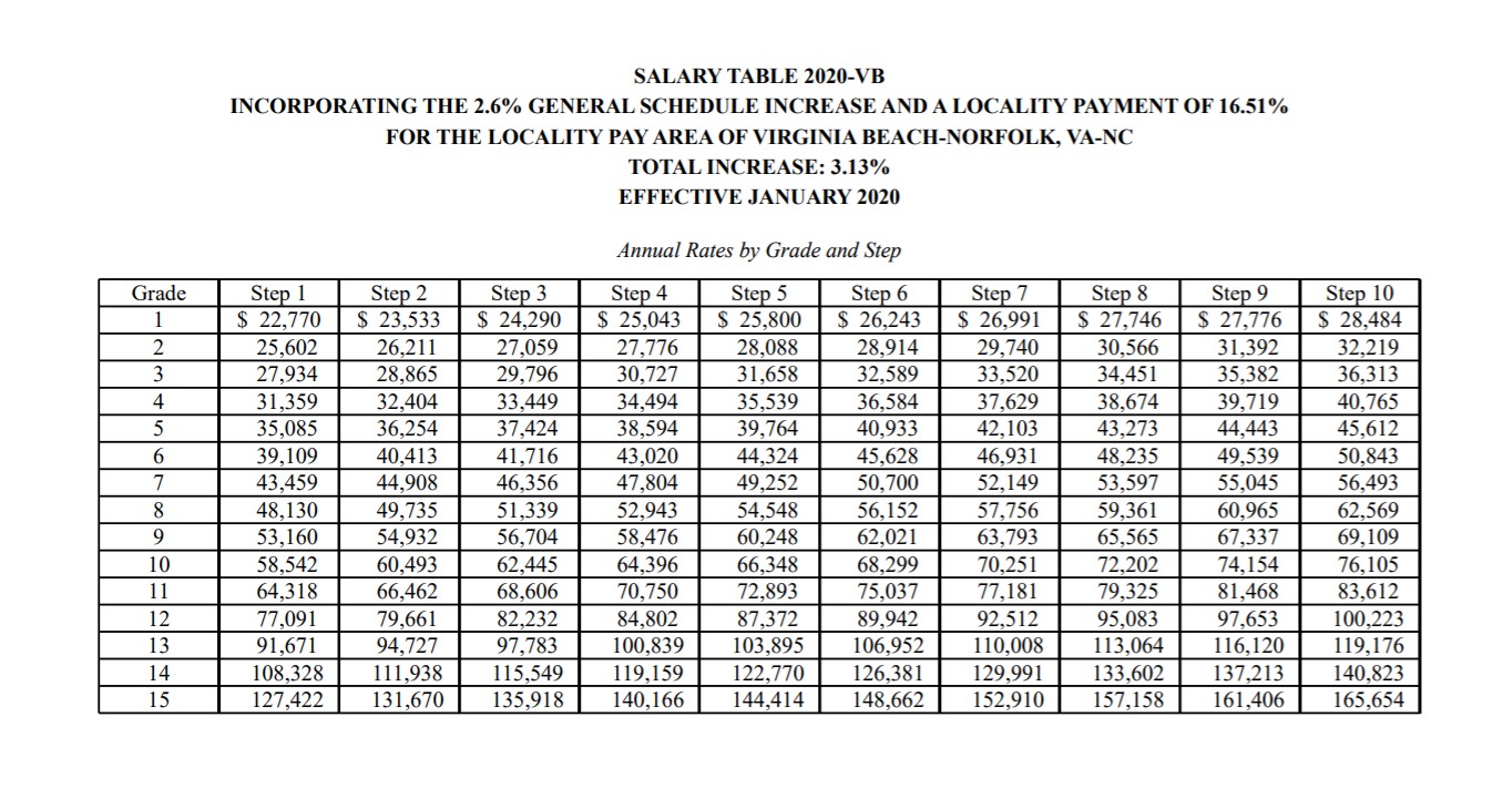 GENERAL SCHEDULE INCREASE AND A LOCALITY PAYMENT OF 16.51% FOR THE LOCALITY