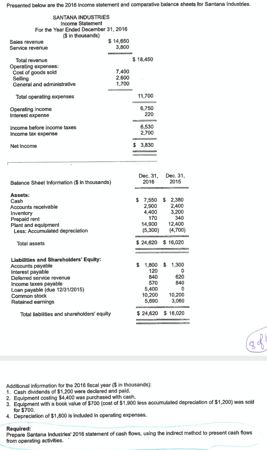 i need help on this question. Presented below are the 2016 income