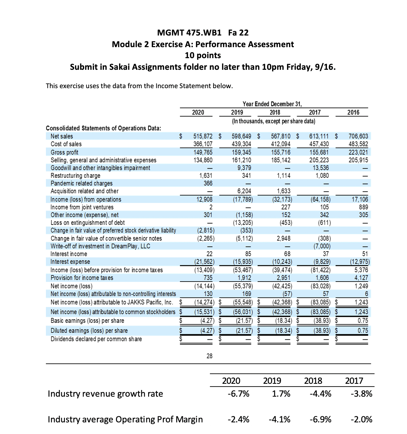 points Submit in Sakai Assignments folder no later than 10pm Friday, 9/16.