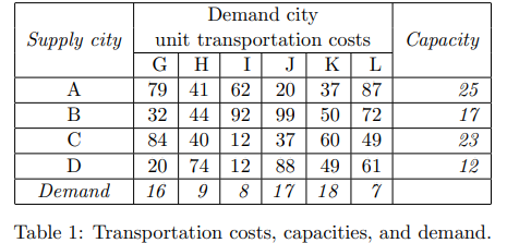 The Transportation Problem Consider a transportation problem with four supply locations (A,