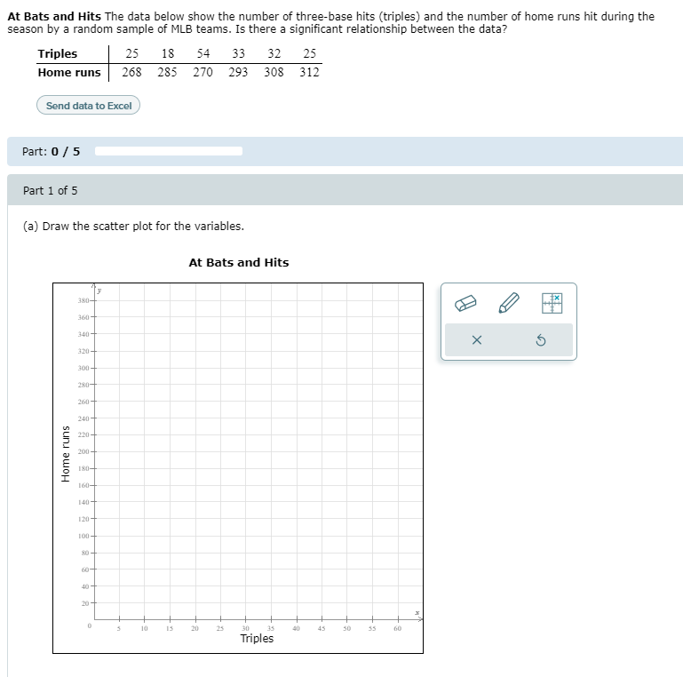 Compute the value of the correlation coefficient, state hypothesis, test the significant