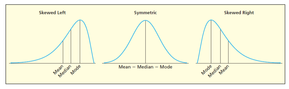 1. Describe a work task, a hobby, or another activity you regularly