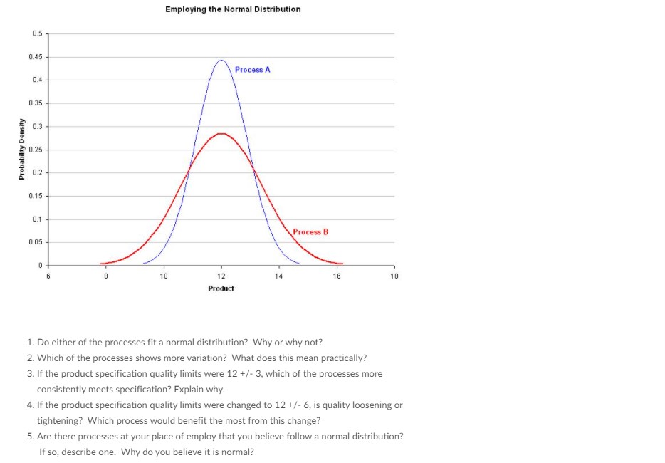  Employing the Normal Distribution 05 0.45 - Process A 0.4 0.35